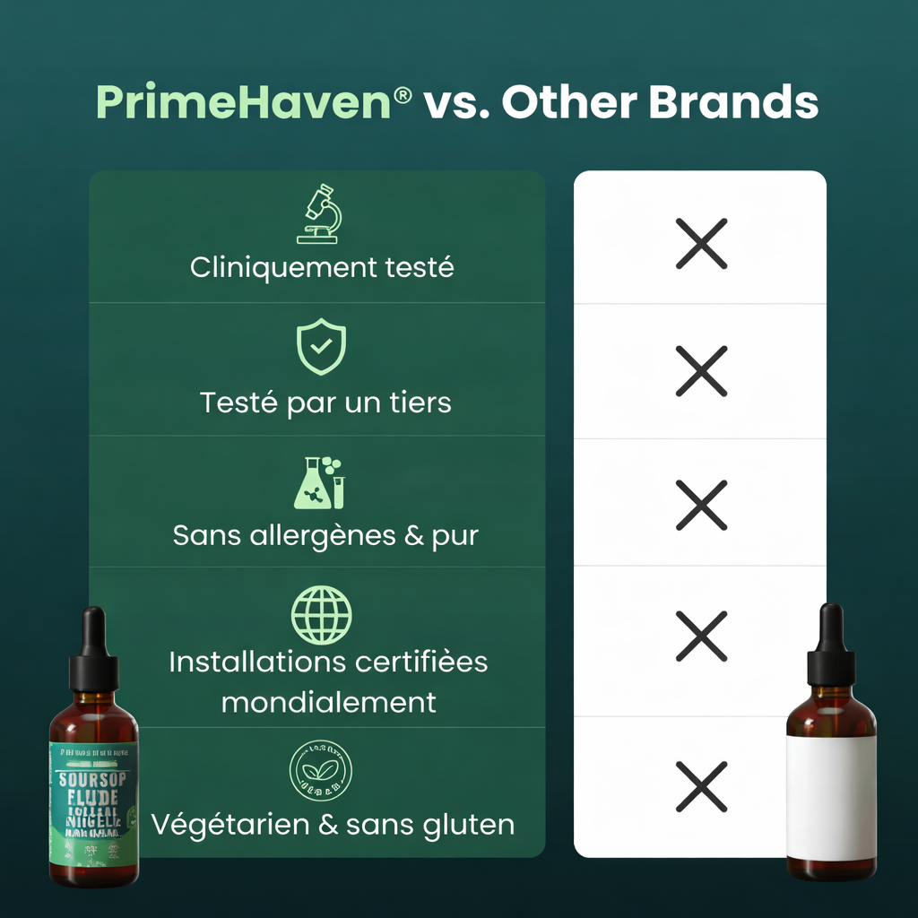 Gouttes de vitalité anciennes 10-en-1 de Soursop